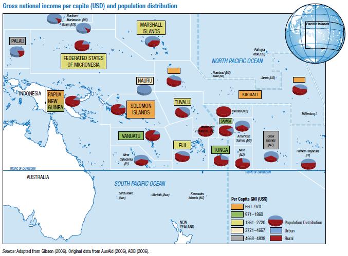 Low economic density & growing populations Low Density: Kiribati's population of about 110,000 is dispersed