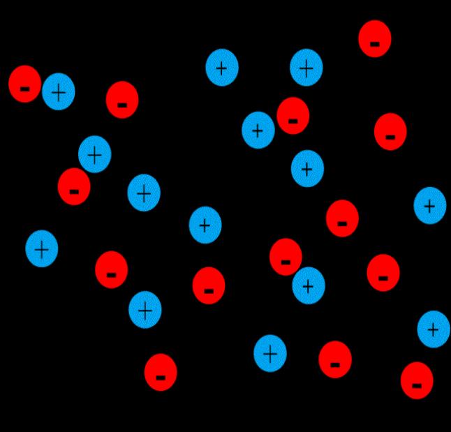 Two boxes one starting with 18 red and blue molecules, the other with 6 of each kind. Membrane has a channel THAT IS ONLY PERMEABLE to blue molecules. At the start (shown) 25% 25% 25% 25% A.