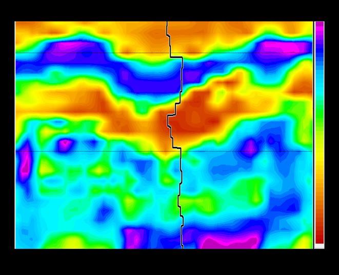 Figure 9: Map showing spatial distribution of average Pe values within the reservoir unit. Warm color represents low Pe values which is indicative of high net/gross dolomite zone.