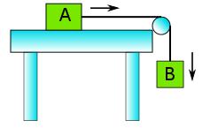 Block B of mass 1.5 kg is accelerating downward at a rate of 3.0 m/s 2. Block A is connected by a massless string. There is no friction between Block A and the table. What is the mass of Block A?