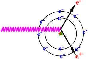 4. A photon may be absorbed by an individual atom and elevate an electron to a higher energy level within the atom. The electron remains within the atom but is in an excited state.