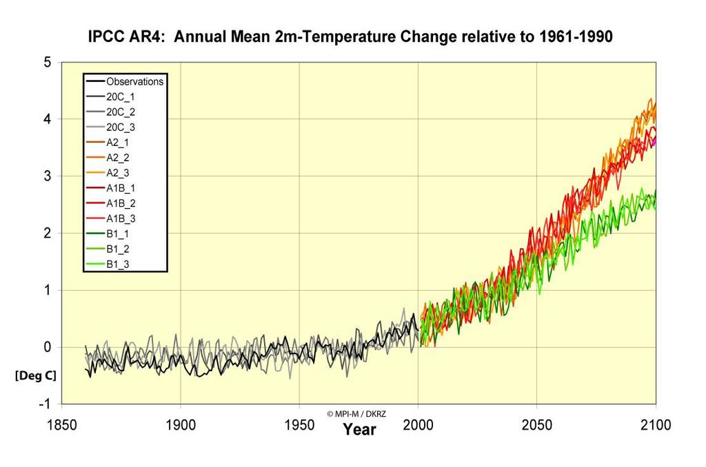 Surface air temperature increase - Polar warming exceeds global warming -