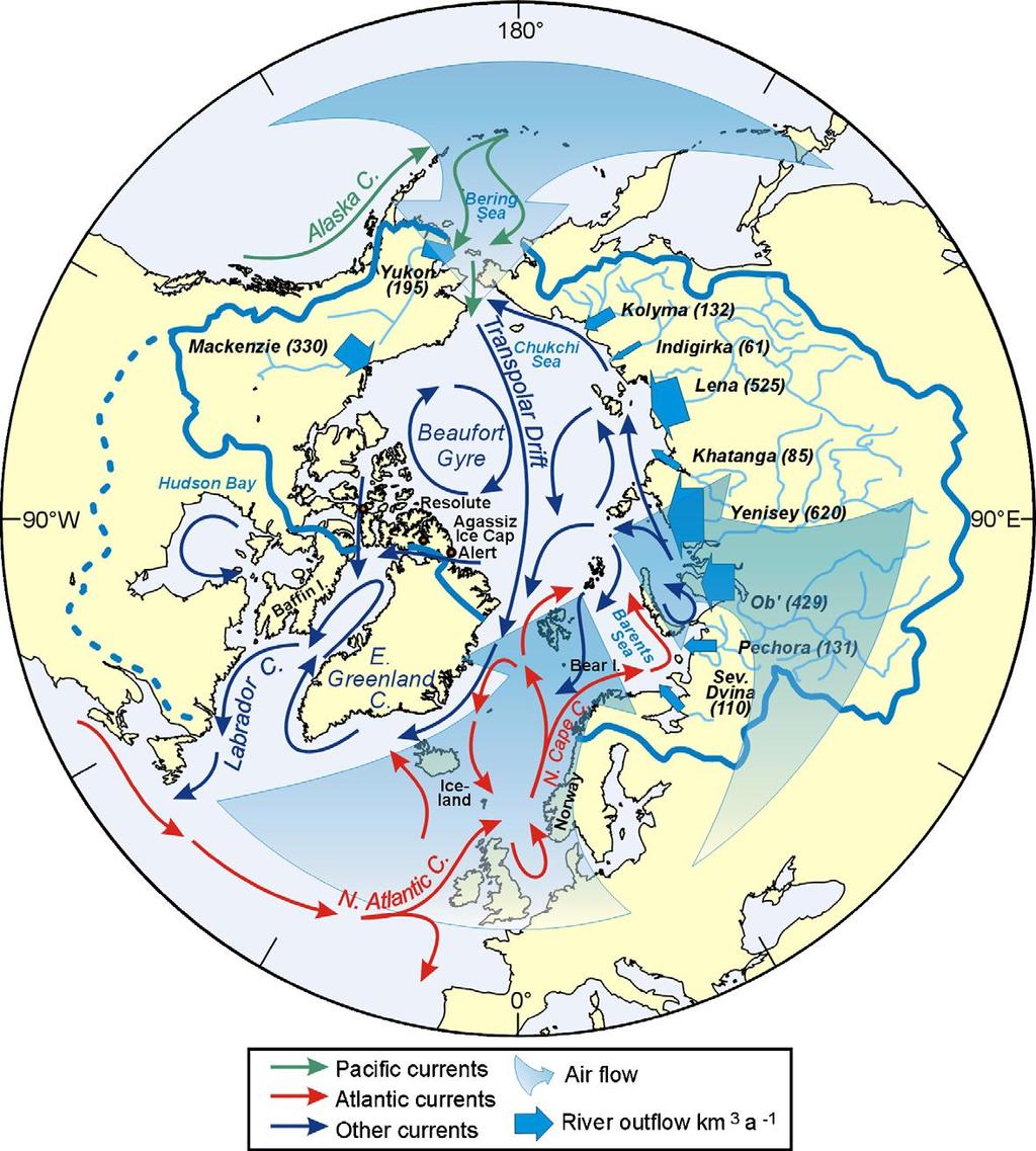 Main Transport Routes Ocean surface - NCC / NAC through Fram Strait and Barents Sea -Beaufort Gyre, TPD - river