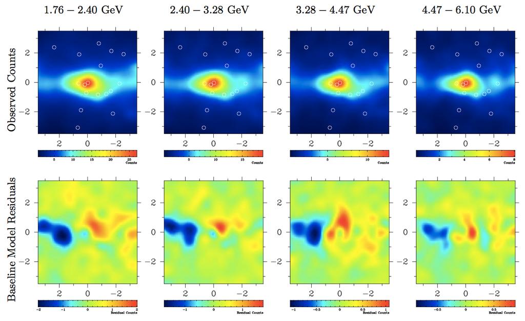 Modeling the γ ray sources in the Galactic Center Fit all 17 significant point sources in the ROI iteratively, starting from the central sources, also varying the