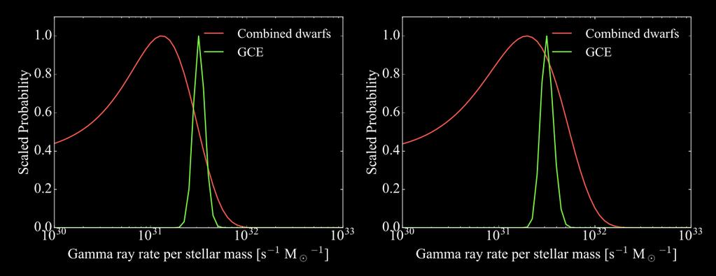 Discriminating Dark Matter: Self-Interacting Dark Matter A dark matter candidate that does not directly produce gamma rays in annihilation, but requires the conditions in the Galactic Center to light