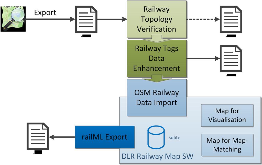 Approach The OSM-4-Railway Tool Chain Import (enhanced)