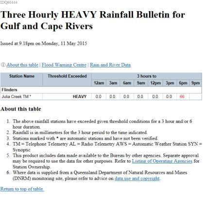 Automated Alerting Heavy rainfall bulletin Tasmania