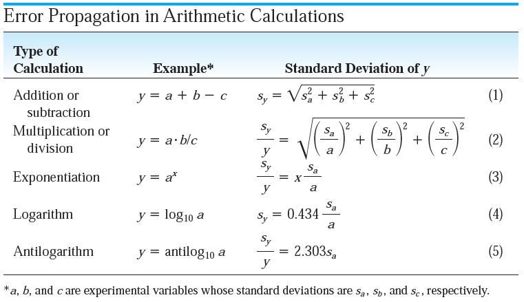 3 85 As shown in Table 6-4, the relative standard deviation of a product or quotient is