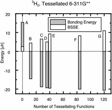 9532 J. Phys. Chem. A, Vol. 110, No. 31, 2006 Jakubikova et al. Figure 3. Bonding energy for 3 H 2 computed with the tessellated modified 10s Huzinaga basis sets.