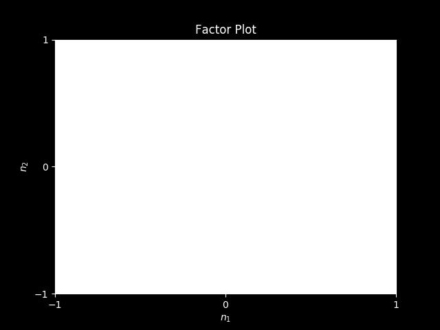 6 SANCHEZ Figure 1 Unrotated Factors Figure 2 Orthogonal Rotation Figure 3 Oblique Rotation m 1-756 655 m 2-799 602 m 3 760 650 m 4 797 605 m 1 m 2 m 1 1 0 m 2 0 1 m 1-0714 998 m 2-139 990 m 3