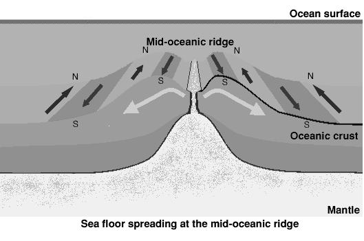 i. Fig. 1 shows a conservative plate boundary. Explain in a short paragraph what is happening at this conservative plate boundary and give one particular example. ii. Fig. 2 Fig.