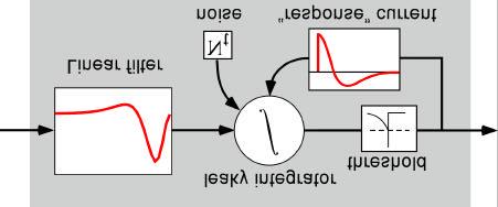 The Estimation Problem Learn the model parameters: K = stimulus filter g = leak conductance σ 2 = noise variance h = response current V