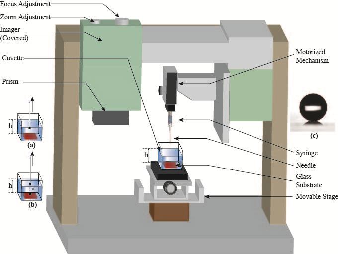 Figure S1: Schematic of the experimental setup used for the measurement of the contact angles.