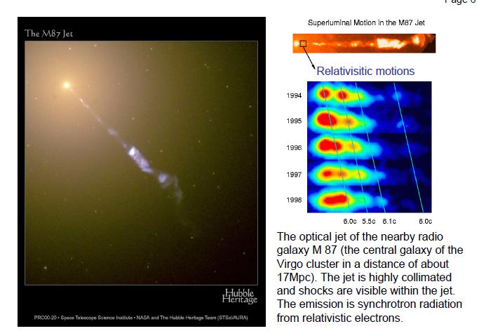 M87 Relativistic jet: Super-luminal motion Apparent velocity