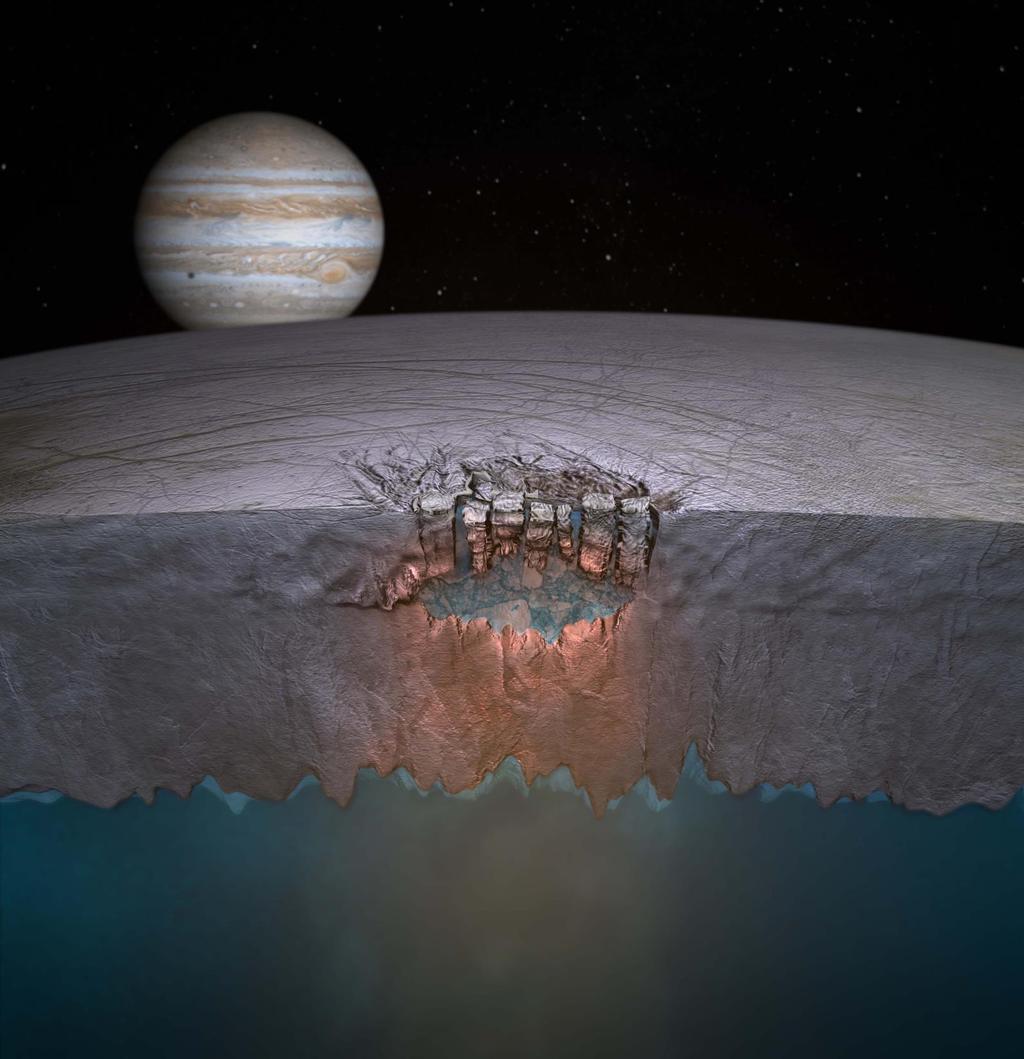 Europa: Chaos regions may have been formed by the movement