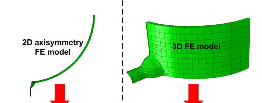 Figure 1. 2-D and 3-D modeling of RPV nozzle (BWR recirculation outlet nozzle).