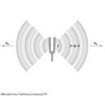 below the audible range Ultrasonic waves Frequencies are above the audible range As the tuning fork continues to vibrate, a succession of compressions and rarefactions spread out from the fork A