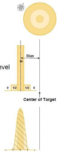 Repeatable occur a bias error of measurement. 0.4% +/- 0.