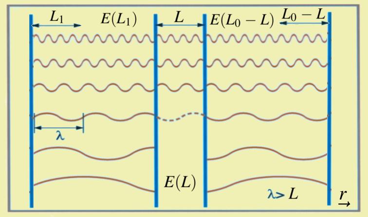 9 / 14 Test quantum field theories 1) Casimir effect (Gambini, O. & Pullin, 2015) - The discrete geometry motivates a cutoff for high angular momentum l r. 2) - Finite stress-energy tensor.
