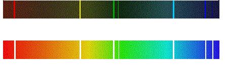 Spectral types I emission absorption I Continuous, emission Line, emission Line, absorption See: continuous