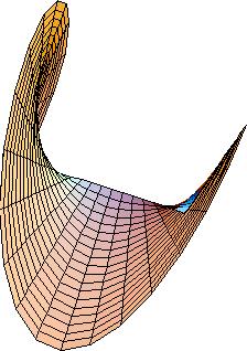 Orbital angular momentum OAM arises from helical phasefronts E z &H z 0 p 0 L z 0 OAM arises from skew rays Skew rays give