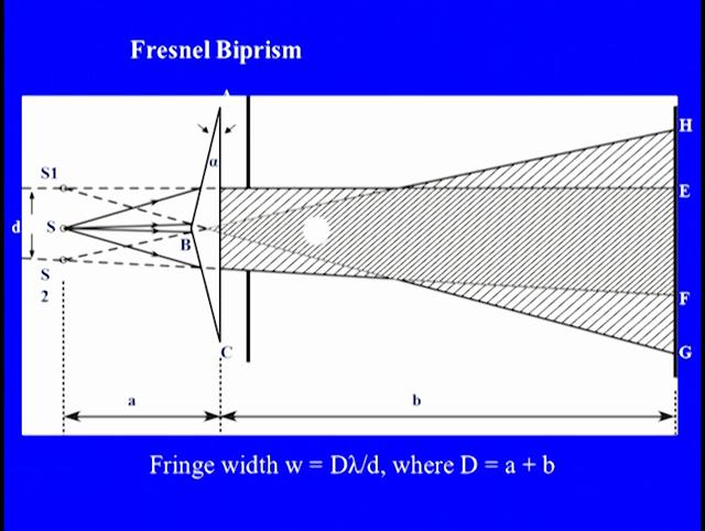 A Biprism is essentially two beams, each of very small refracting angle alpha placed based to base.