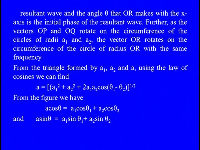 Here, if we assume the directors OP and OQ rotate in clockwise direction with angular frequency Omega then, the x coordinate of OP will be a1 cos Omega