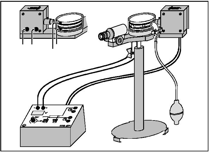 Experimental Goal The goal of this experiment is to use the Millikan Oil Drop Apparatus to do the following: Demonstrate that electric charge only comes in discrete units the quantization of charge