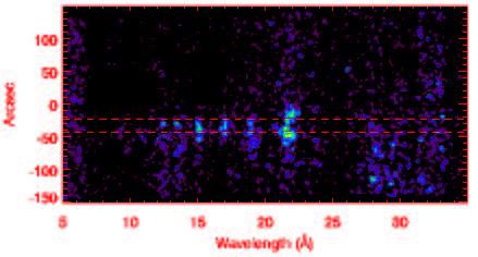 6 Figure 10. RGS spectrum of Jupiter from the combined RGS1 and 2 datasets of both XMM-Newton revolutions in Nov.