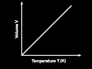Charles Law 1700 s The volume of a gas is directly proportional to Kelvin temperature V 1 = V 2 Temp must be in Kelvin!