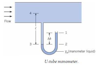 3.3 Pressure Measurements Manometer P3.