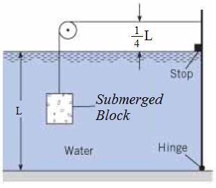 What is the minimum volume [in m 3 ] of submerged alloy block shown (S=2.