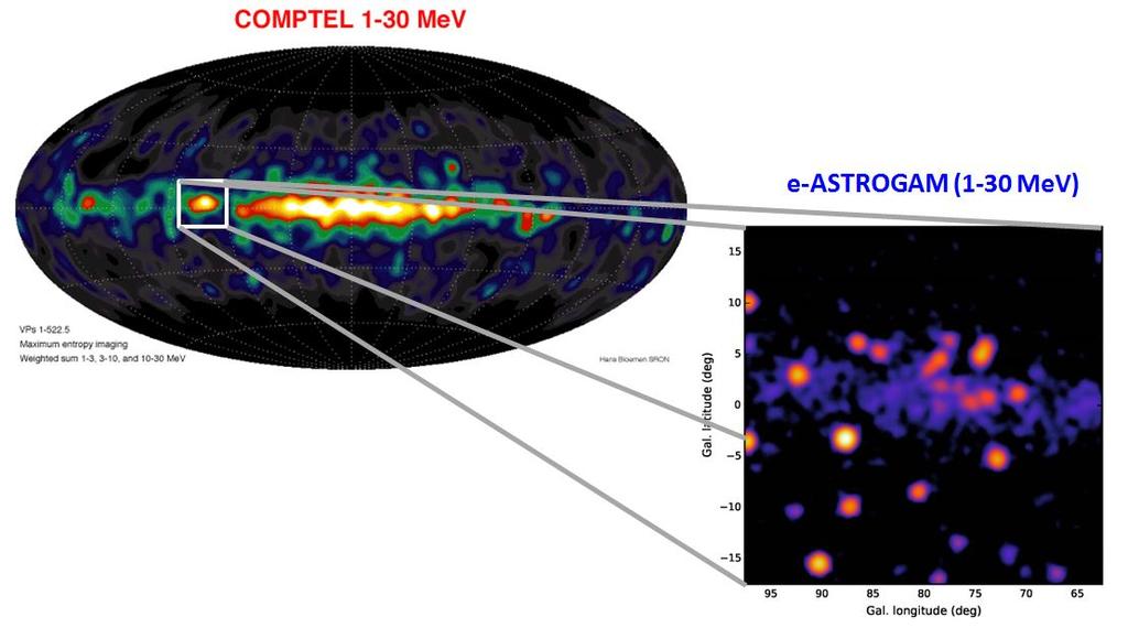 Figure 2: An example of the capability of e-astrogam to transform our knowledge of the MeV-GeV sky.