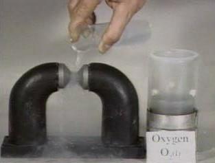 Figure 5. Demonstration showing blue liquid O 2 attracted to the poles of a permanent magnet. From http://jchemed.chem.wisc.edu/jcesoft/cca/cca2/ STHTM/PARANIO/9.