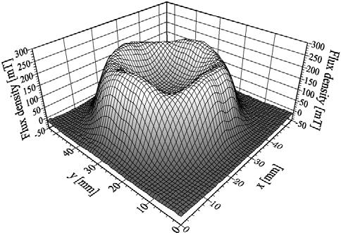 HOhsakiet al Figure 4. Trapped field profiles measured on a horizontal line 0.5 mm above the top surface of the superconductor after PFM at 0.6Tand1.2T. Flux density profile on a horizontal plane 0.