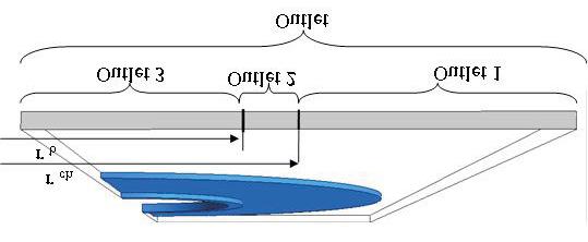 4, in the reference to the whole mass flow in outlet section (total mass flow in the outlet section is 100%). Figure 11. Outlet area partition. The results of mass flow, collected in Tab.