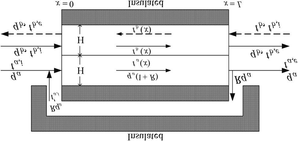 406 Ho-Ming Yeh 2.2 Outlet Temperatures in the Devices without Recycle Figure 1 illustrates the heat exchange in parallelflow rectangular heat exchanger without recycle (R = 0).