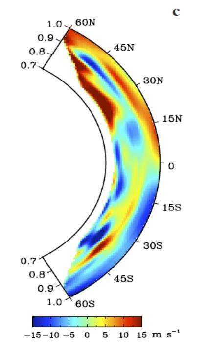 (2012) v lat Convection Simulations Helioseismology Fast