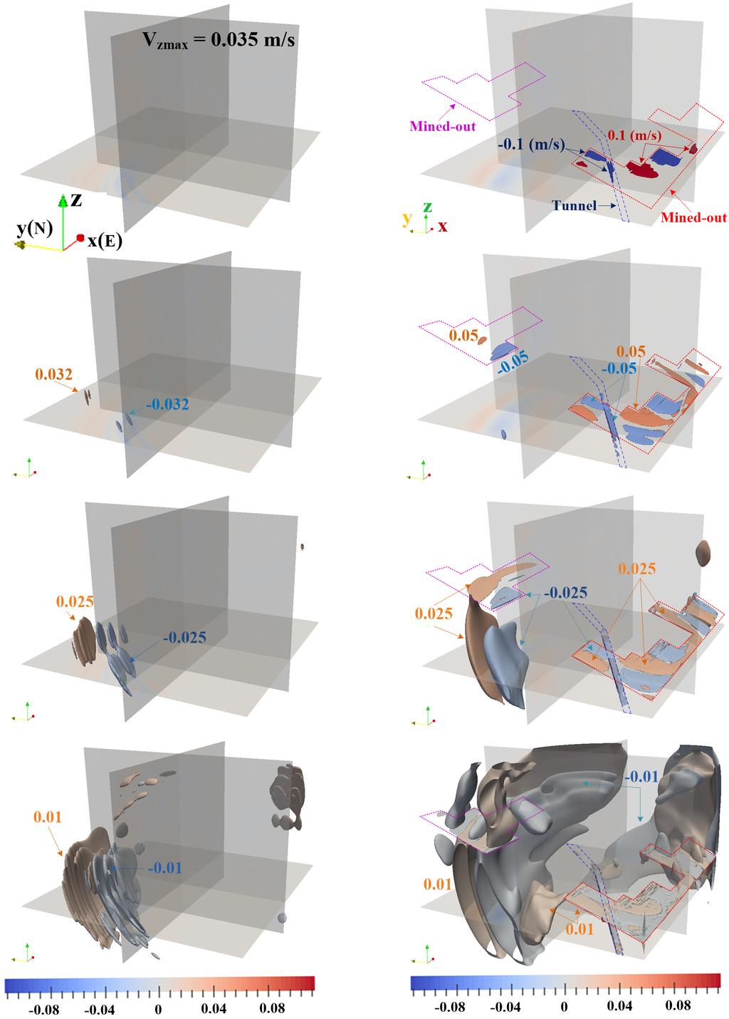 Numerical analysis of ground motion in a South African mine using SPECFEM3D X Wang and M Cai Figure 8 (a) Anatomy of V z (m/s) contours for the kinematic rupture source model at t = 0.