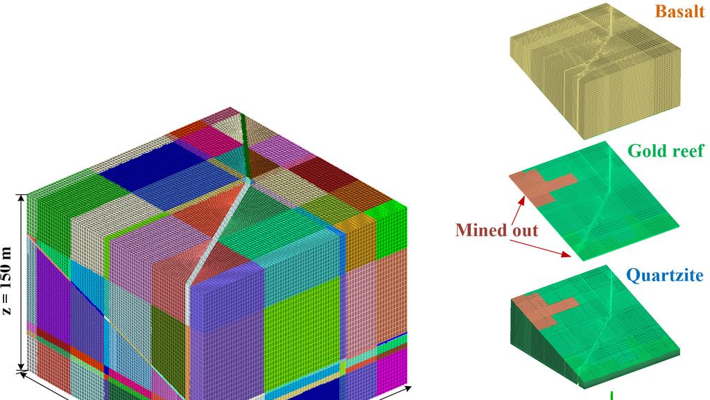 Numerical analysis of ground motion in a South African mine using SPECFEM3D X Wang and M Cai Figure 3 (a) Spectral-element mesh of the model, which was decomposed to