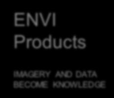 AND DATA BECOME KNOWLEDGE > ENVI