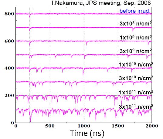 Neutron damage Measured fluence: 90/fb 1-10 109 n cm -2 Expected fluence at 50/ab if bckg x20: 2-20 1011 n cm -2 Worst than the lowest line The monitoring diodes were not at the right place (mounted