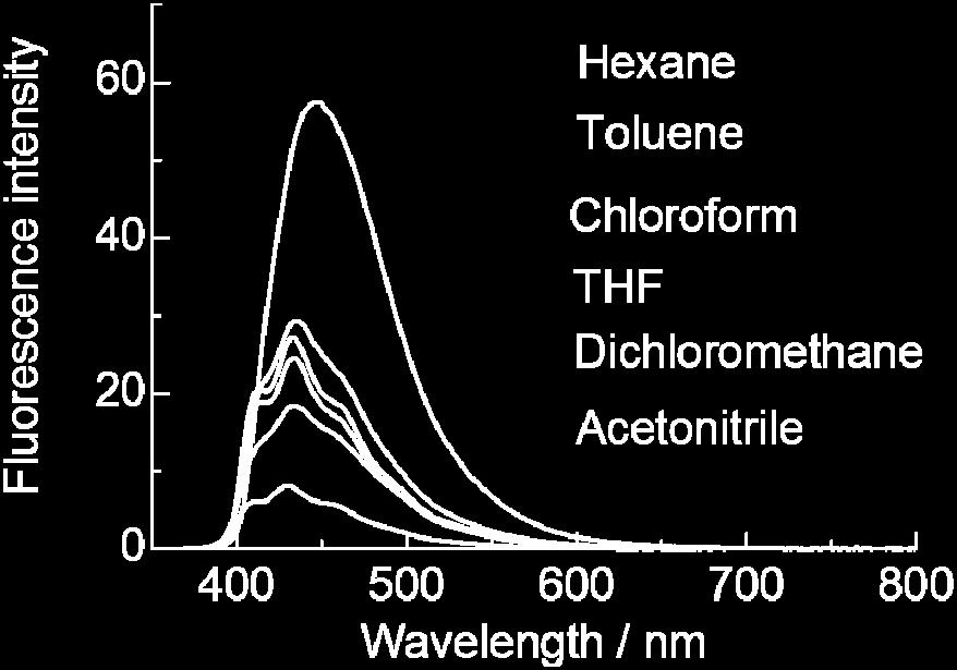 1 Hexane Toluene Chloroform