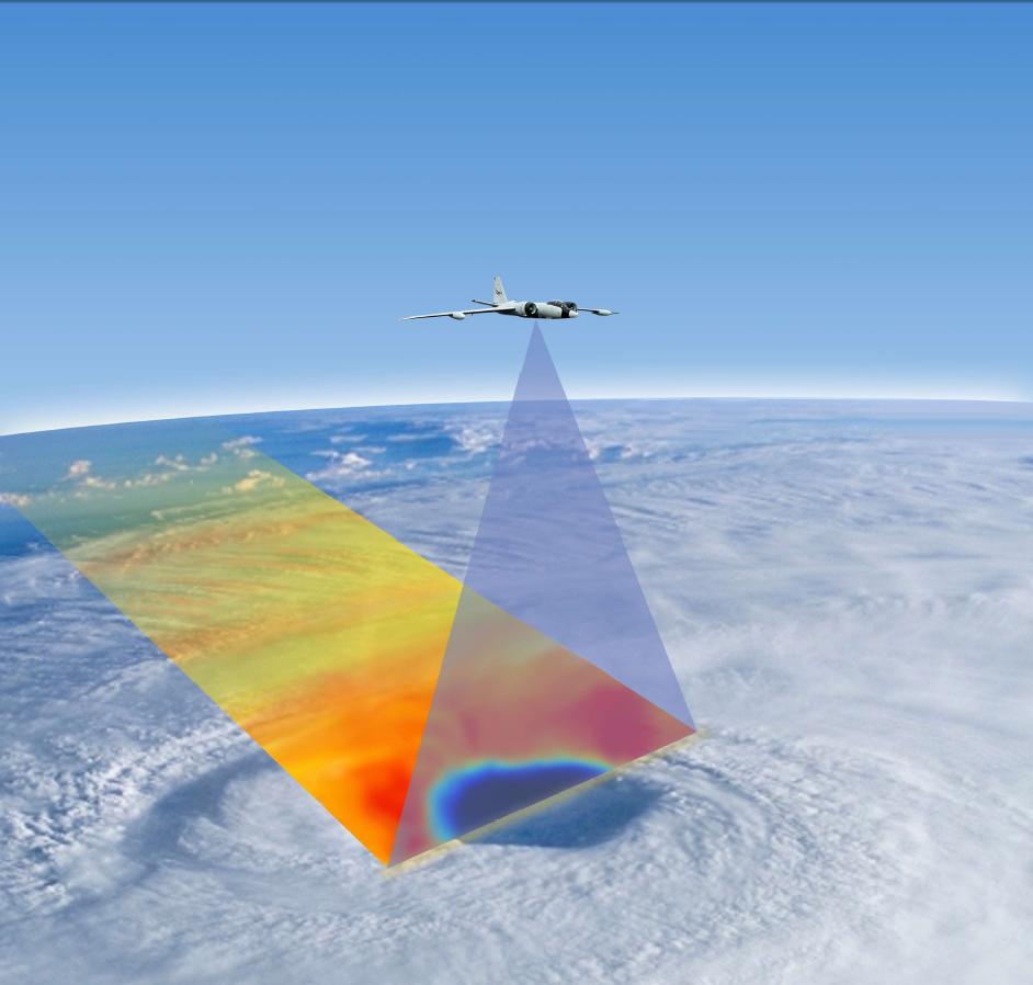 Remote Sensing Instrumenta9on Measures hurricane surface wind speeds and rain rates over a wideswath: Swath Width ~ 80 km Resolution ~ 1-5 km Wind speed ~10 85 m/s Rain rate ~ 5 100 mm/hr Key