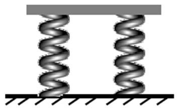 Springs in parallel Therefore Where Concentric springs D1 = Mean diameter of coil of outer spring D2 = Mean diameter of coil of inner spring d1 = Wire diameter of outer spring d2 =