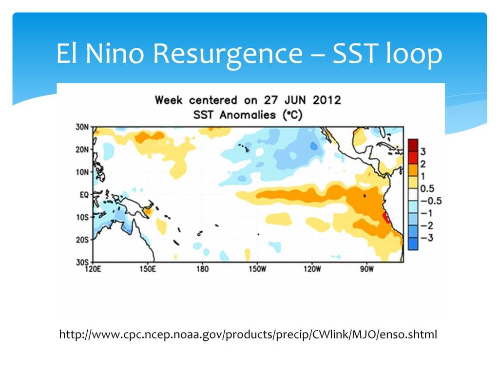 We continue our shifting to El Nino. The area shown here is the central Pacific Ocean. South America is on the right with Australia on the left.