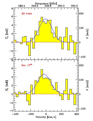 High z [CII] q First detection at high z: J1148+5251 QSO @ z=6.