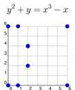 2 Solving Certain Cubic Equations: An