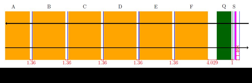 2. PARAMETERS OF THE ARC CELL 2.1. CELL LAYOUT Contrary to the LHC, the synchrotron radiation of the protons is not negligible here [8].