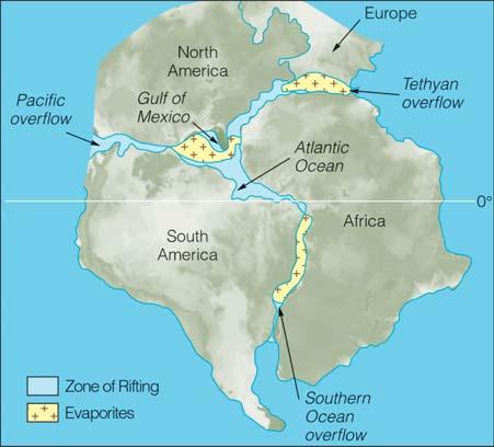 Evaporite Deposits form in early Mesozoic Narrow basins Near Equator High heat flow Oceans and Seaways